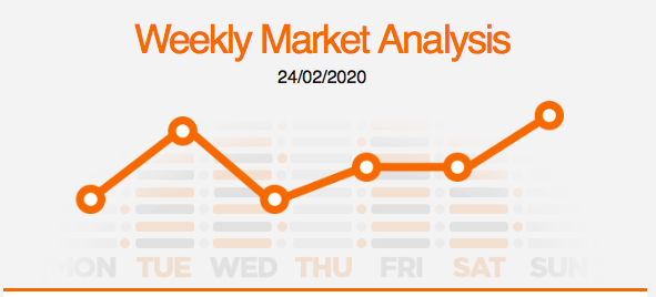 pound recovery