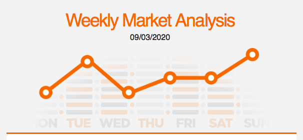 rate cuts prompts market chaos