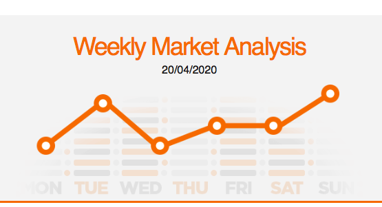 The Pound fluctuates