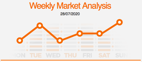 euro continues to 20 month high